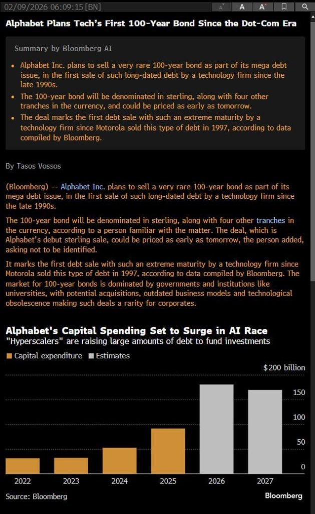 Alphabet to issue 100 year bond priced in sterling…